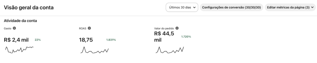 Vendas de Ecommerce com Pinterest Ads