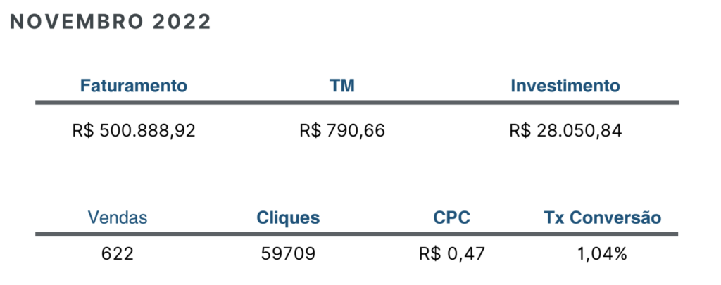 Nossos Nichos de Atuação