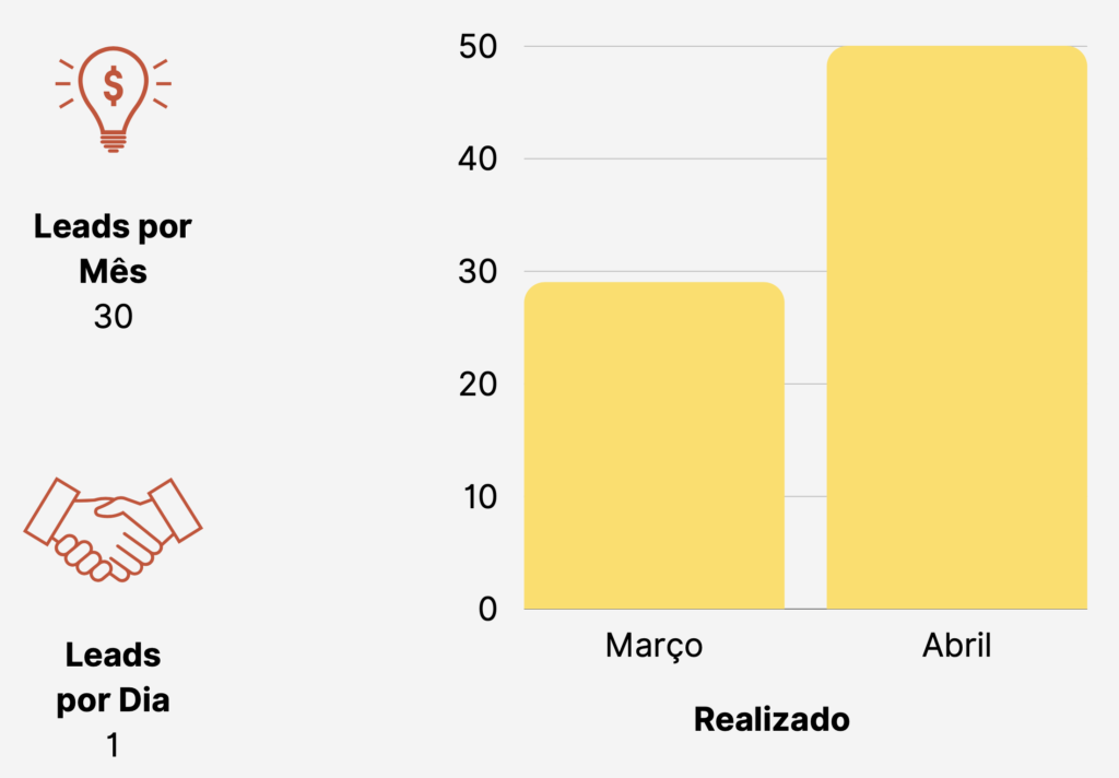 Comparação com Tráfego Orgânico