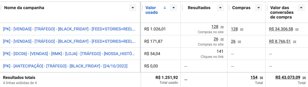 Vendas de Ecommerce com Pinterest Ads