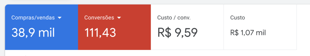 Vendas de Ecommerce com Google Ads