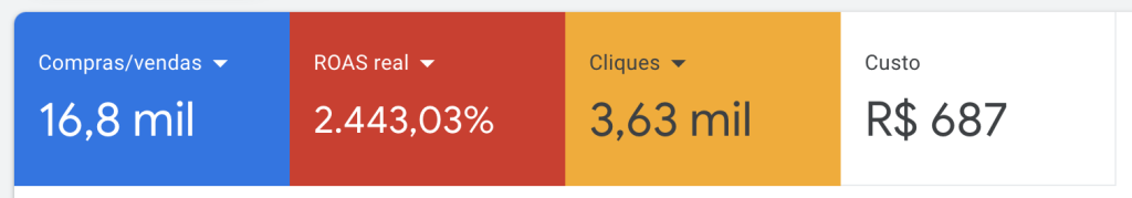 Por que Investir em Tráfego Pago